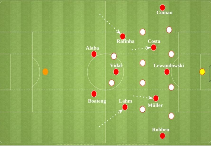 Evolution of the Fullback Position