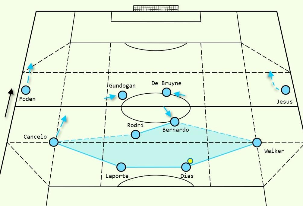 Evolution of the Fullback Position