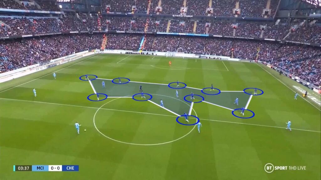Evolution of the Fullback Position