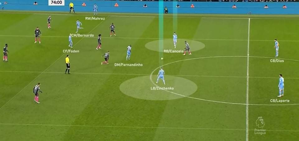 Evolution of the Fullback Position