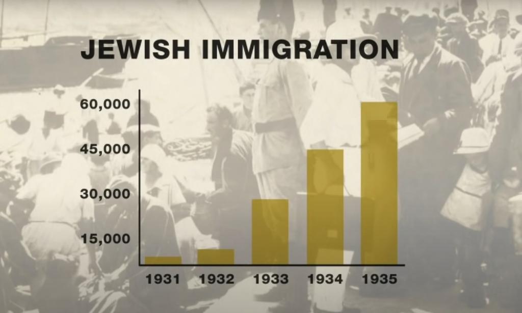 Nakba Day: A Remembrance of the Palestinian Exodus