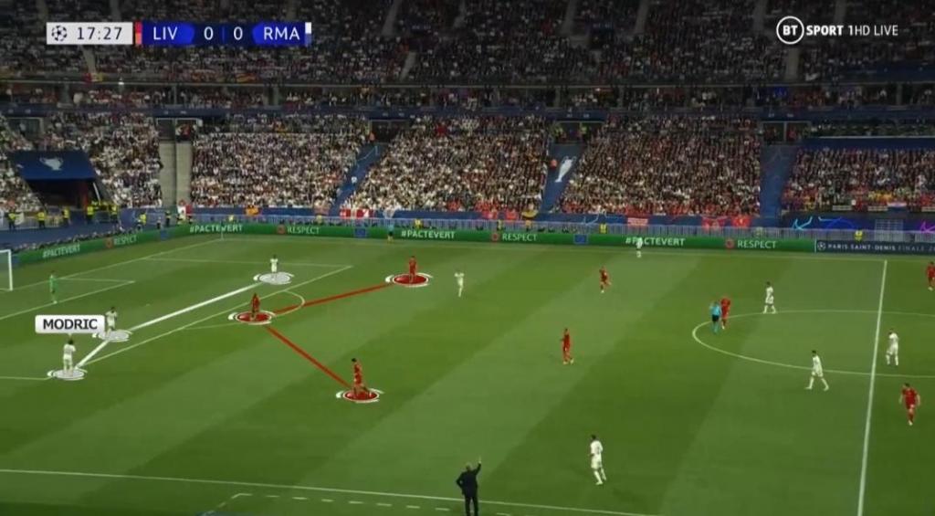 Liverpool and Real Madrid