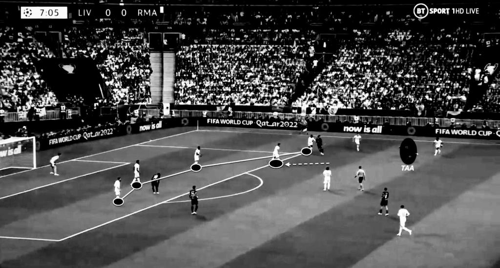 Liverpool and Real Madrid
