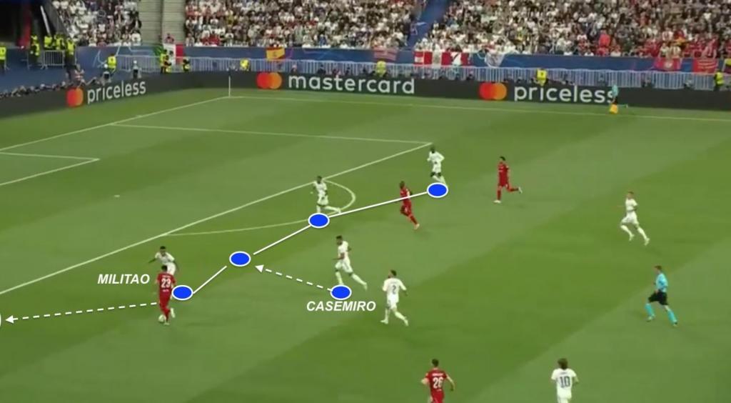 Liverpool and Real Madrid