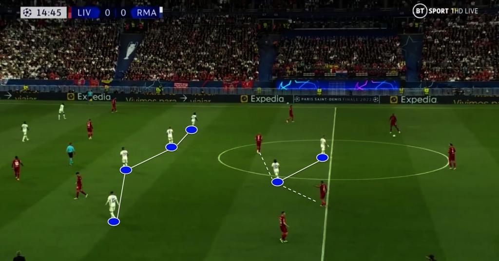 Liverpool and Real Madrid