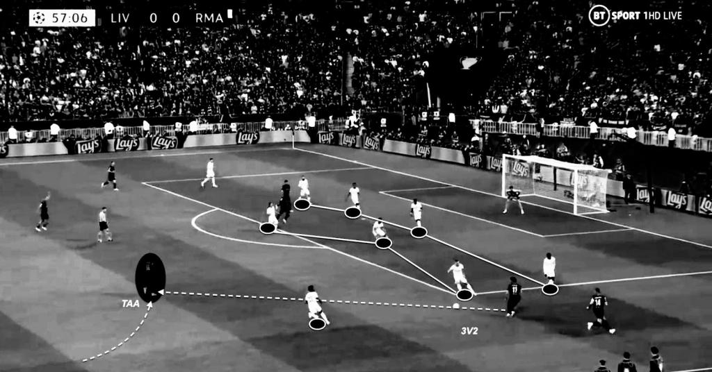 Liverpool and Real Madrid