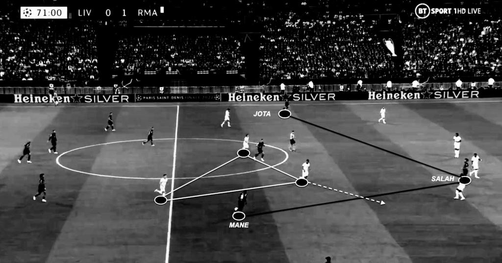 Liverpool and Real Madrid