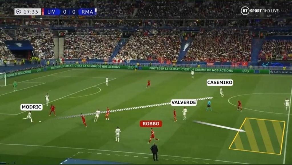Liverpool and Real Madrid