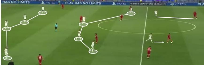 Liverpool and Real Madrid