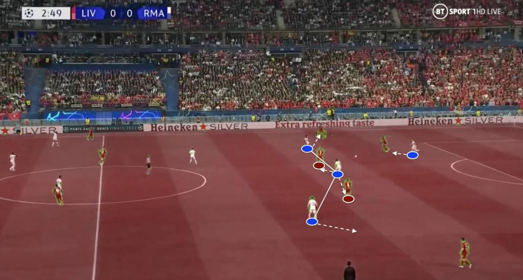 Liverpool and Real Madrid