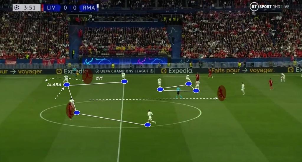 Liverpool and Real Madrid