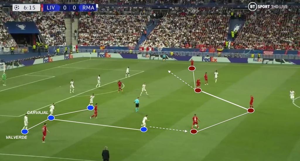 Liverpool and Real Madrid