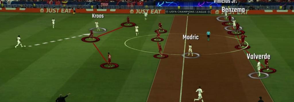 Liverpool and Real Madrid